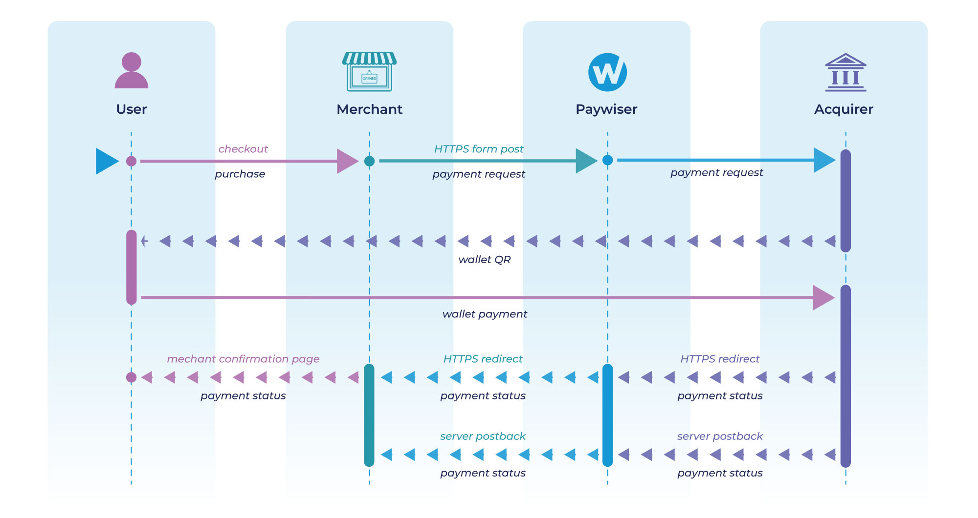 Payment Flow Diagram