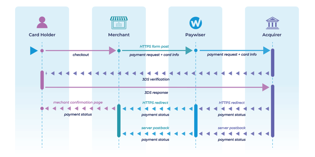 Payment Flow Diagram